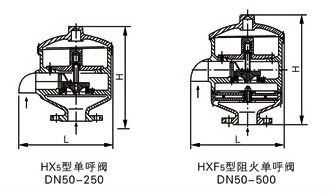 HX4,HXF4不锈钢氨水罐呼吸阀6.jpg
